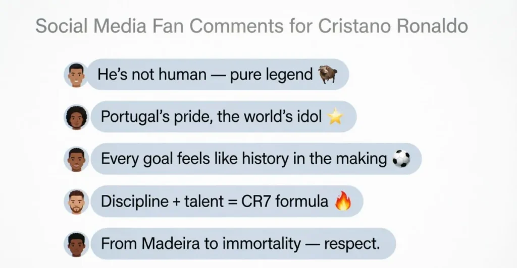 Social Media Fan Comments for Cristiano Ronaldo