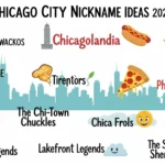 Chicago City Nickname